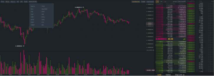 Binance(转载)
