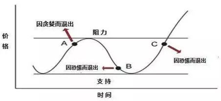 AS数字资产（币圈）盈利---量化交易（1）(转载)
