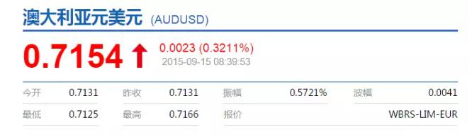 澳洲总理突变<strong></p>
<p>币安汇率</strong>，汇率飙涨至71.52美分高峰！