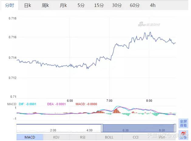 澳洲总理突变<strong></p>
<p>币安汇率</strong>，汇率飙涨至71.52美分高峰！