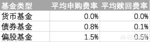听说买货币基金能理财<strong></p>
<p>币安交易货币</strong>，可靠吗？