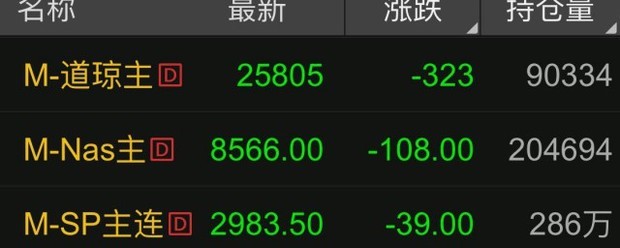 美国股指期货交易时间