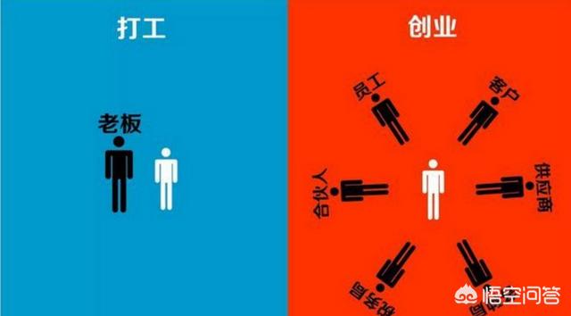 手头有20万<strong></p>
<p>币安交易注册</strong>，投资什么好？