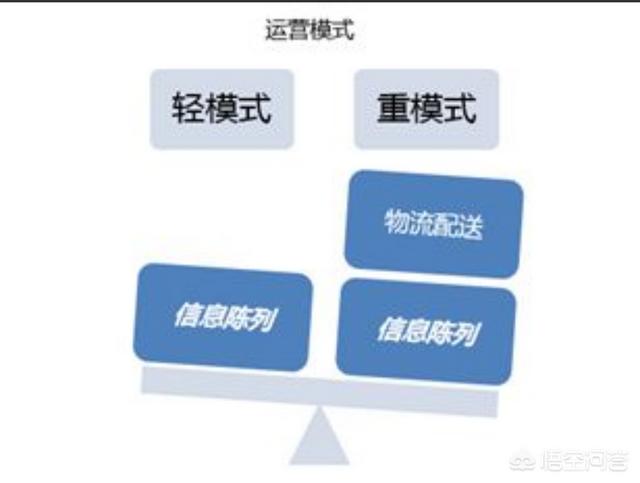 手头有20万<strong></p>
<p>币安交易注册</strong>，投资什么好？