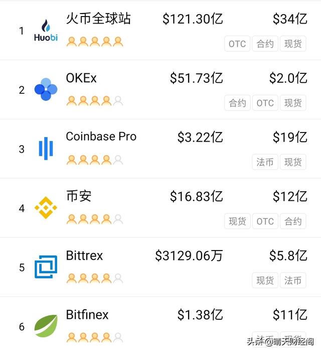 国内数字货币交易所是否合法<strong></p>
<p>币安交易汇率</strong>？为什么？