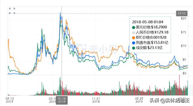 币圈三步：炒币不屯币<strong></p>
<p>币安交易汇率</strong>，屯币不如守币，守币不如产币，对吗？