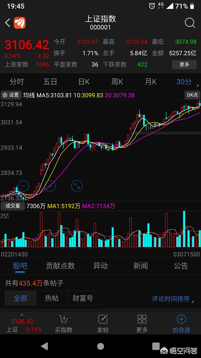 大家分析一下当前每天超万亿的成交额<strong></p>
<p>币安交易杠杆</strong>，都是哪些资金在交易？