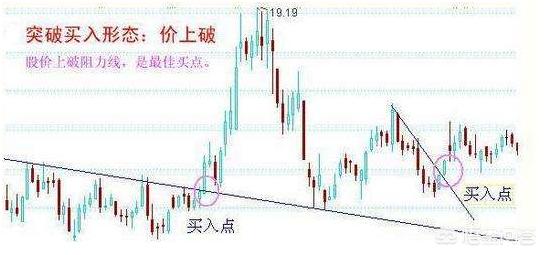 “突破交易”和“回调交易”哪种更合理<strong></p>
<p>币安交易杠杆</strong>？