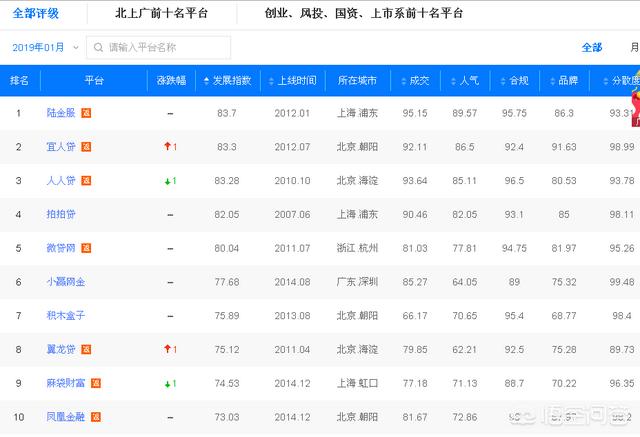 P2P理财安全么<strong></p>
<p>币安交易app</strong>？前五位安全平台是哪些啊？