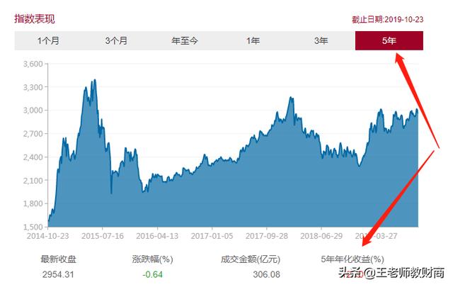 今年37岁<strong></p>
<p>币安交易app</strong>，手上有120万，都在支付宝里面，有没有其他低风险，高一些收益理财方式？