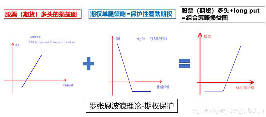 波浪理论分析<strong></p>
<p>数字货币</strong>，A股仍会震荡，数字货币暴涨暴跌唯有期权能应对！