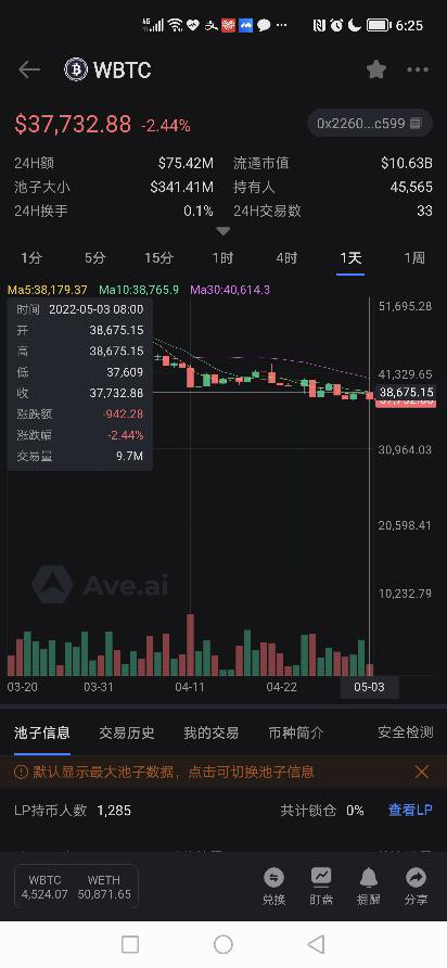 5.3比特币以太坊短空来袭<strong></p>
<p>比特币</strong>，大盘能否守住最后的支撑点？