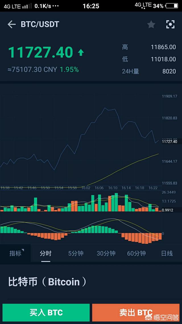 比特币跌破6000美元！数字货币全线大跌<strong></p>
<p>比特币</strong>，好日子到头了？适合抄底吗？