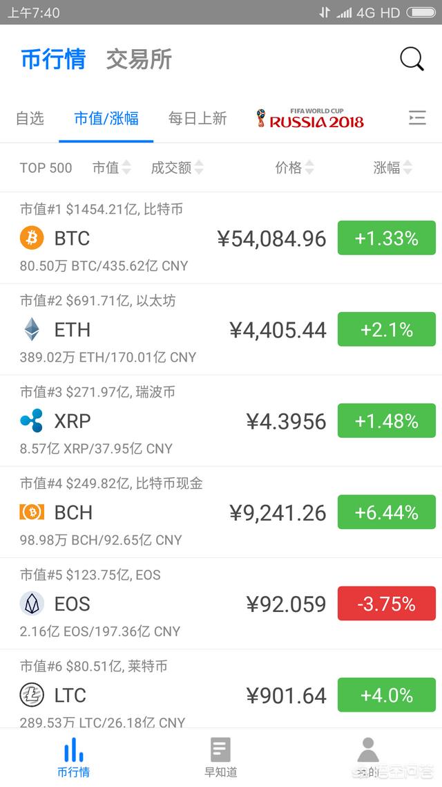 比特币现在可以进行投资吗<strong></p>
<p>比特币</strong>？