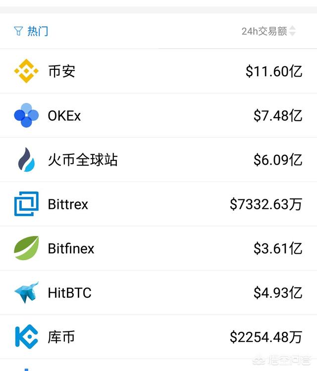 国内好的数字货币交易所有哪些<strong></p>
<p>比特币平台</strong>？