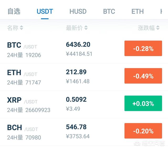国内好的数字货币交易所有哪些<strong></p>
<p>比特币平台</strong>？