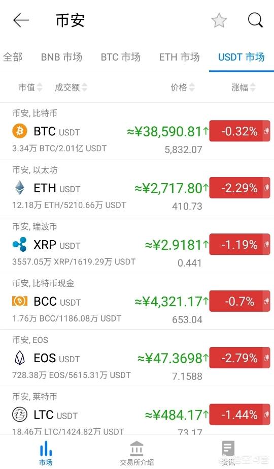 比特币有哪些好的交易平台吗<strong></p>
<p>比特币平台</strong>？要不要买？