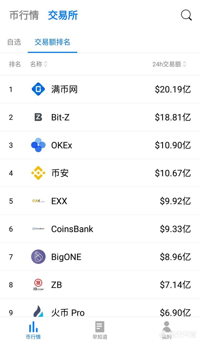 比特币有哪些好的交易平台吗<strong></p>
<p>比特币平台</strong>？要不要买？