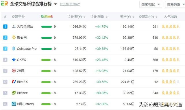 BTC投资可以用什么平台<strong></p>
<p>比特币平台</strong>？