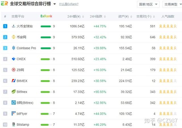 BTC投资可以用什么平台<strong></p>
<p>比特币平台</strong>？