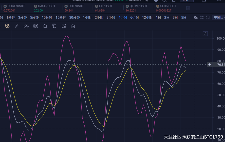 2021.11.3实时BTC行情分析和点位参考