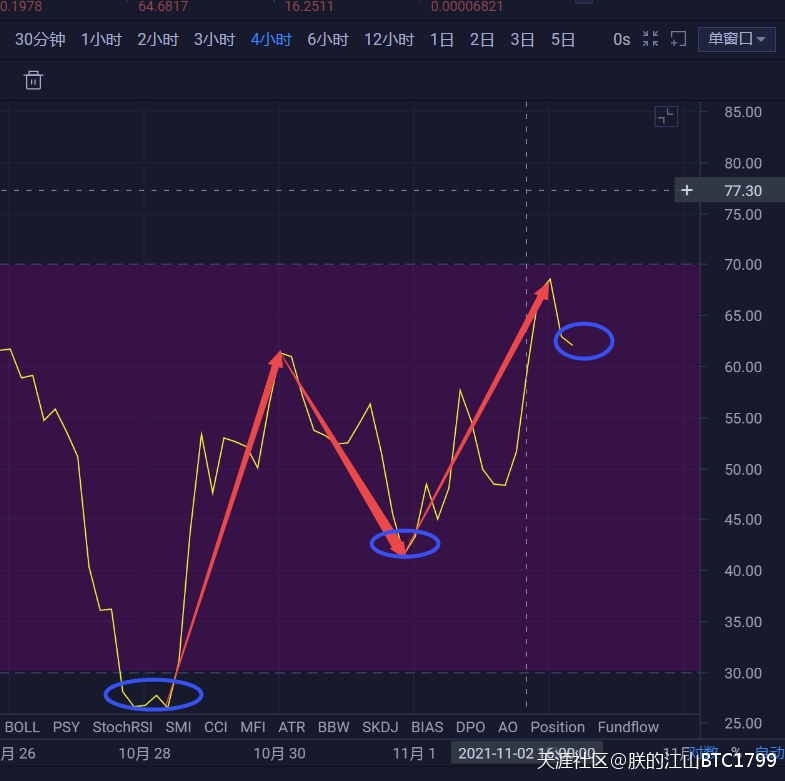 2021.11.3实时BTC行情分析和点位参考