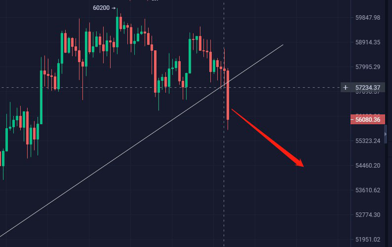 长线布局BTC的看过来<strong></p>
<p>BTC</strong>！