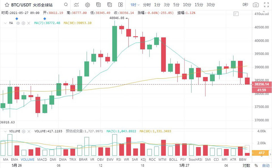 BTC行情分析和操作建议