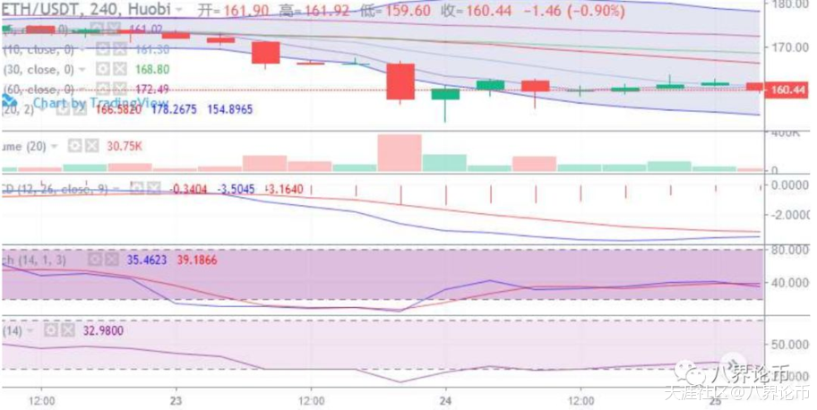 空头并未乘胜追击<strong></p>
<p>BTC</strong>，BTC可能已经陷入震荡胶着的节奏