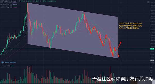 BTC今日行情
