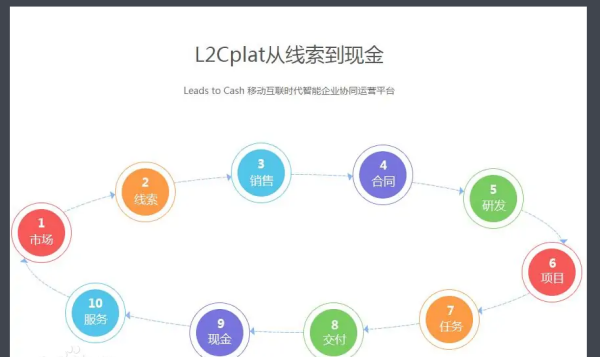 ltc流程是什么<strong></p>
<p>LTC</strong>？