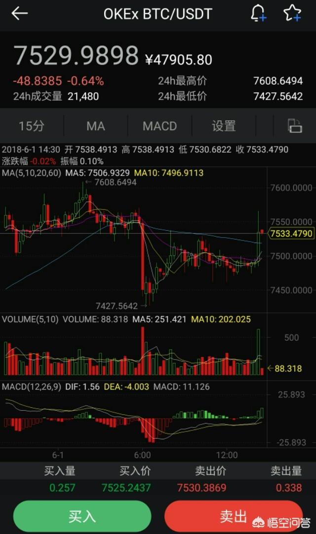 炒币都用哪些平台<strong></p>
<p>币安交易所app下载</strong>？