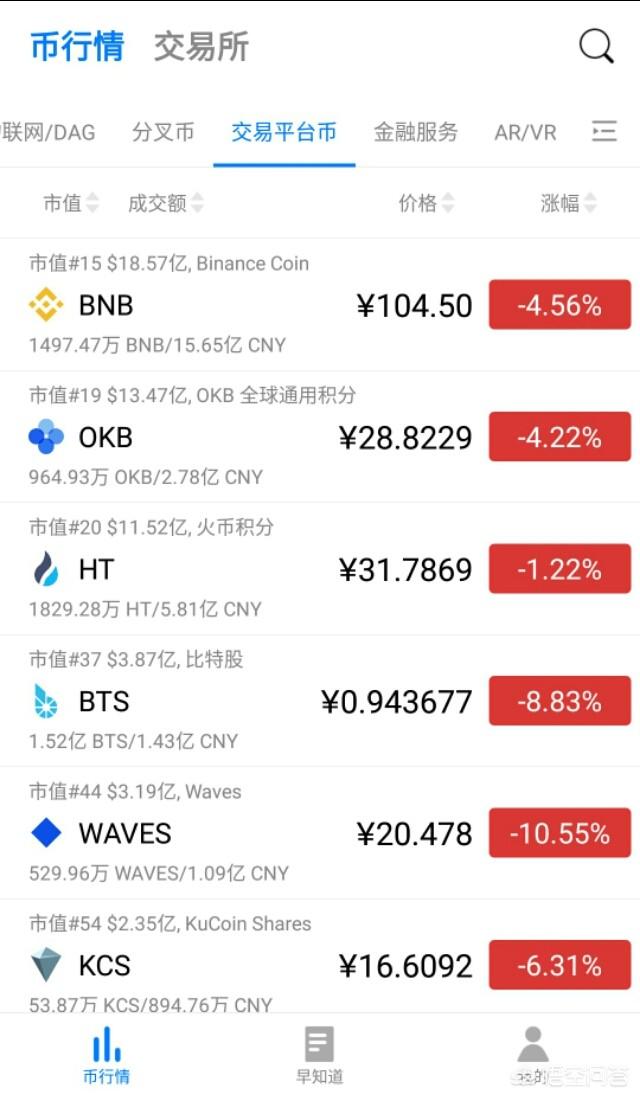 OKB、HT还有BNB各自有什么区别<strong></p>
<p>币安BNB</strong>？