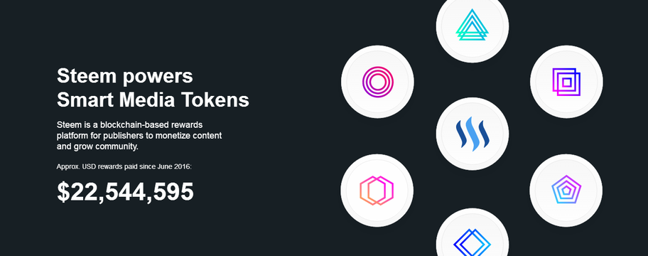 天涯社区对标steem到底是什么？是如何在比特币以太坊众多数字货币中脱颖而出的。