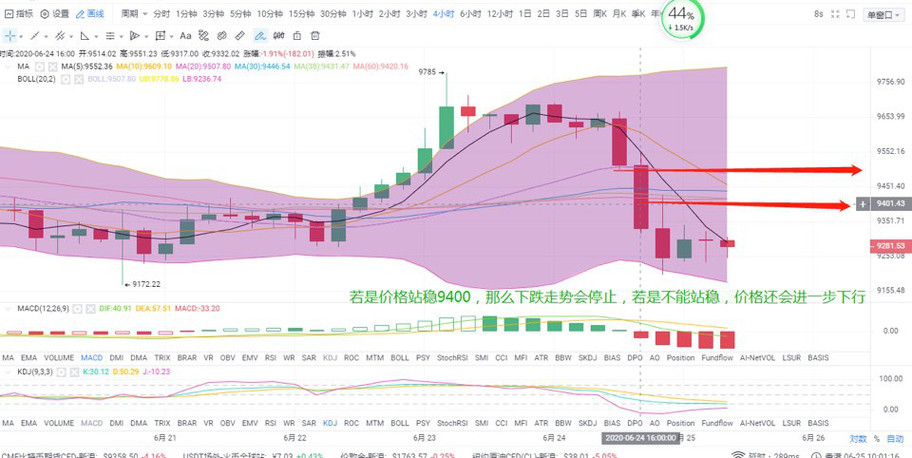 倍姐每日一说：比特币经过一番折腾<strong></p>
<p>kin币价格</strong>，价格又回到了解放前