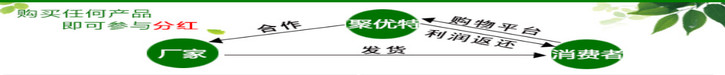 聚优特重庆聚优特注册送期权股<strong></p>
<p>聚币网</strong>，会员奖励8代提成，积极响应互联网+模式