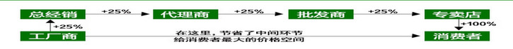 聚优特重庆聚优特注册送期权股<strong></p>
<p>聚币网</strong>，会员奖励8代提成，积极响应互联网+模式