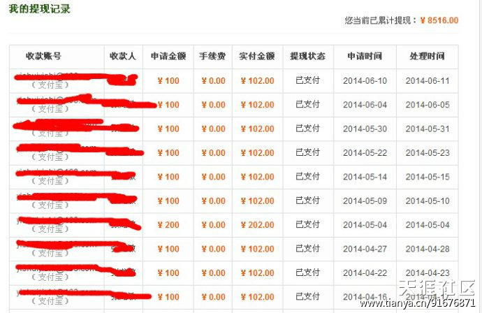 2014年最火的网站-聚享游<strong></p>
<p>聚币网</strong>！已累计收款8000多元！