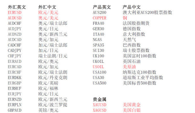 黄金外盘交易的什么是黄金外盘交易