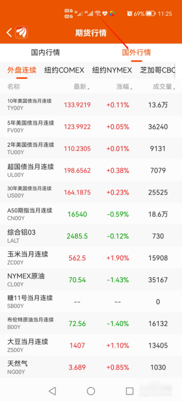 国际原油期货行情实时软件哪个好