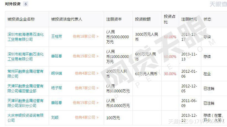 上海数奇投资管理有限公司旗下中金网采集负面删帖诈骗