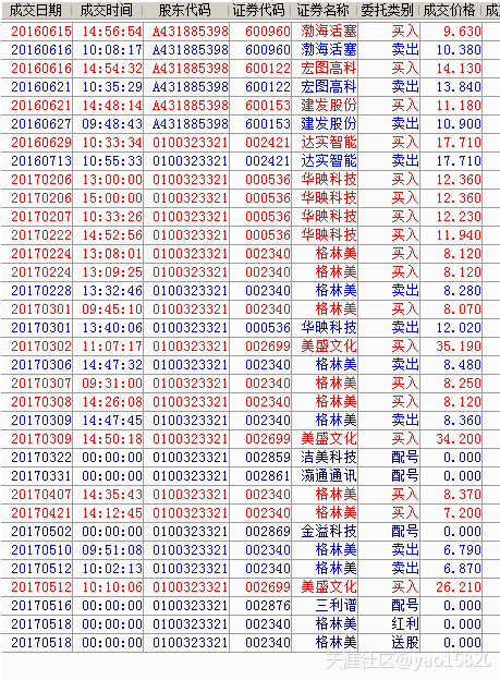 一位老股民对002699美盛文化的一点浅谈