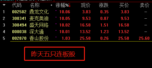 11.19复盘-游戏板大涨<strong></p>
<p>美股集合竞价时间</strong>，如何通过龙头股集合竞价判断板块当天强弱