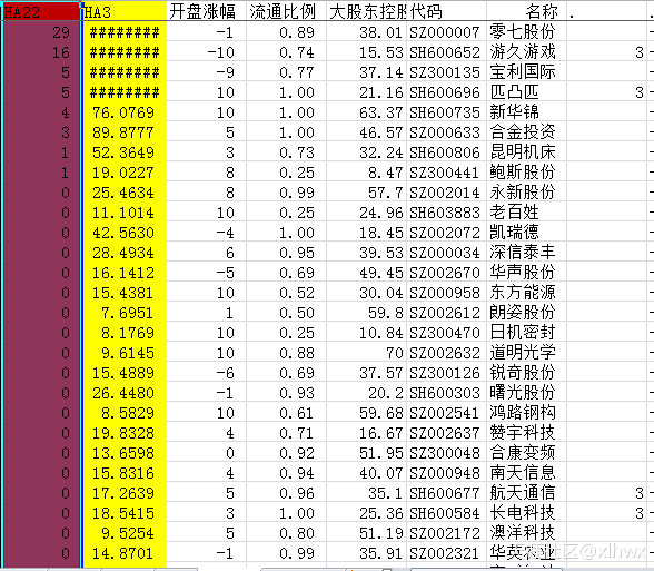 集合竞价选股公式<strong></p>
<p>美股集合竞价时间</strong>，抓住每日强势股--每天9:30前选出