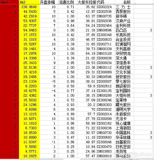 集合竞价选股公式<strong></p>
<p>美股集合竞价时间</strong>，抓住每日强势股--每天9:30前选出