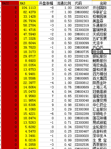 集合竞价选股公式<strong></p>
<p>美股集合竞价时间</strong>，抓住每日强势股--每天9:30前选出