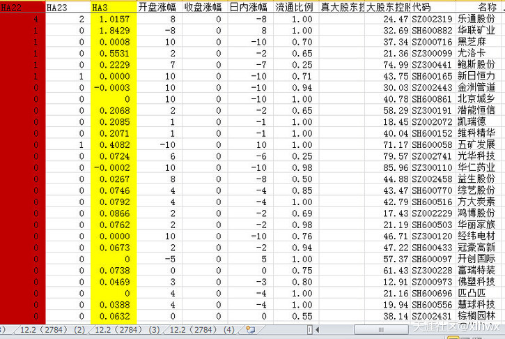 集合竞价选股公式<strong></p>
<p>美股集合竞价时间</strong>，抓住每日强势股--每天9:30前选出