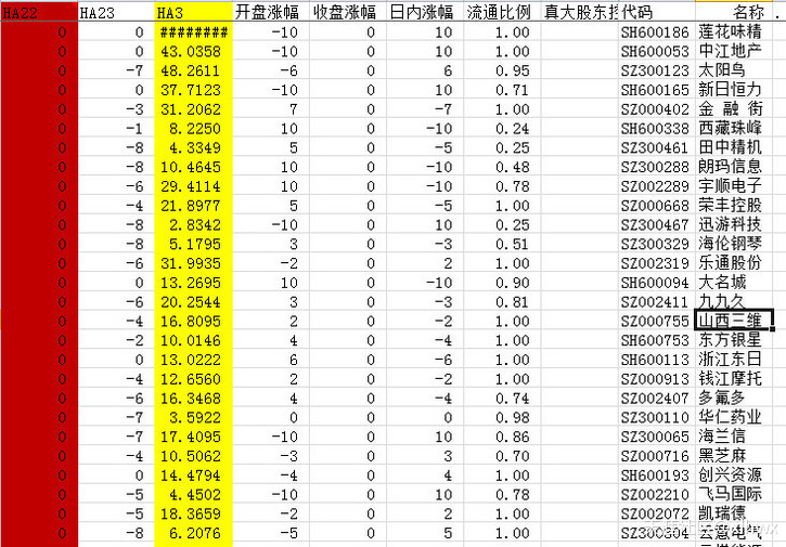 集合竞价选股公式<strong></p>
<p>美股集合竞价时间</strong>，抓住每日强势股--每天9:30前选出