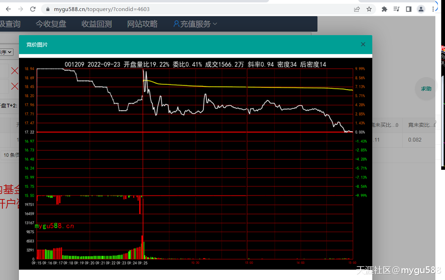 涨停股的集合竞价骗局<strong></p>
<p>美股集合竞价时间</strong>，专骗问财的打板客