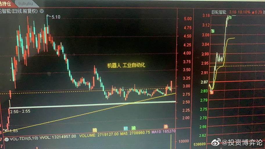 隔夜美股持续杀跌<strong></p>
<p>美股历史走势</strong>！A股连续反弹两天还会持续吗？历史大底在哪里？